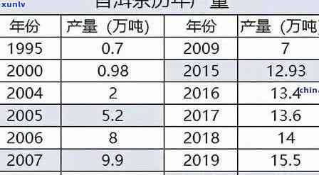 聘号普洱茶价格查询2003-2014年