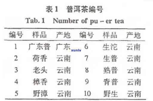 聘号普洱茶价格查询2003-2014年