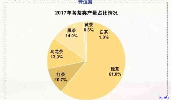 润元普洱茶年产量：数据、趋势与市场分析