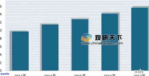 润元普洱茶年产量：数据、趋势与市场分析