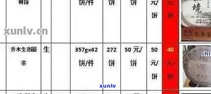 润元普洱茶价格表2015,最新报价及查询方式