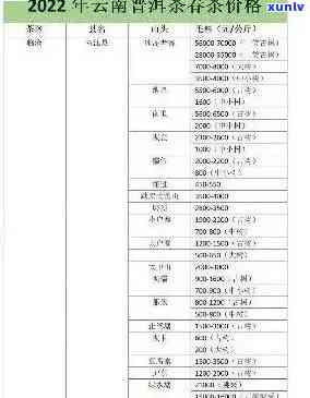 润元普洱茶介绍与最新报价表一览