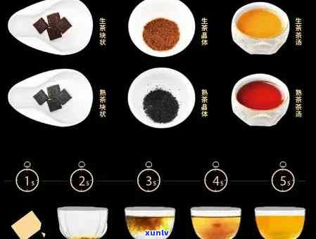 贡润祥普洱茶膏念版2016:详细介绍、口感评价与适用场合