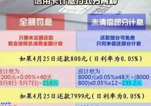 民生信用卡逾期6万：利息计算、处理方式及可能后果