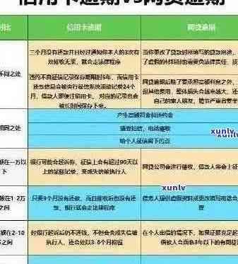 信用卡逾期黑名单形成时间全面解析：逾期多久会被列入黑名单，如何避免？