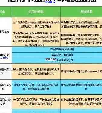 英文回信解答信用卡逾期问题：全面解决用户搜索的疑问