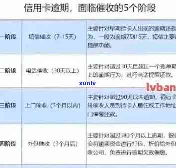 逾期英文：理解和处理贷款、信用卡账单的策略与技巧