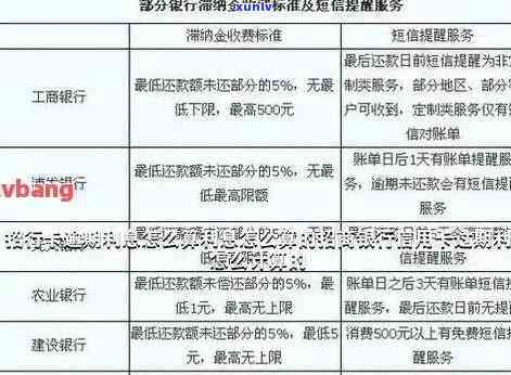 招行信用卡年费逾期后果：了解您的信用积分影响与解决方案