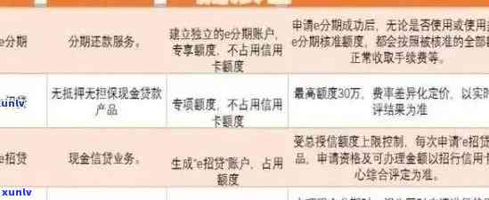 招行信用卡年费逾期处理方案：最新指南与操作步骤