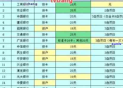 招行信用卡年费逾期处理方案：最新指南与操作步骤