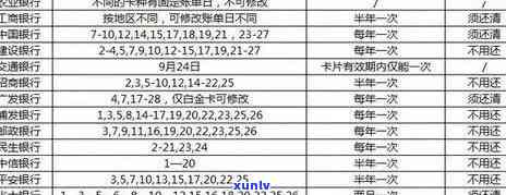 信用卡逾期还款方案制定-信用卡逾期还款方案制定依据