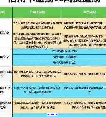 信用卡逾期2天的影响及解决办法，如何避免逾期问题？