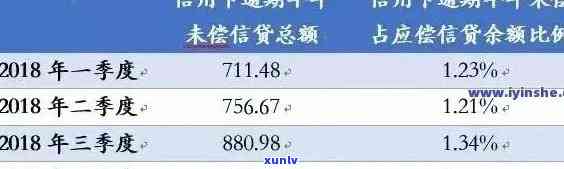 信用卡逾期还款如何计算最合适？2021年信用卡逾期利息与刑事责任解析