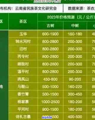 普洱茶拍卖价格表：详细信息、品级分类与市场趋势一览无遗