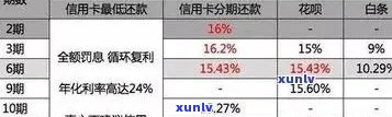 信用卡逾期还款全攻略：如何选择合适的还款方式避免罚息和信用损失？