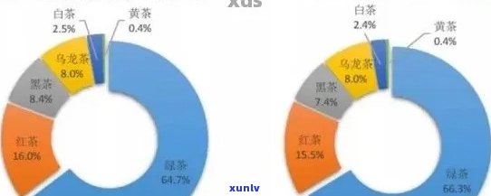 2023年普洱茶市场分析：消费者喜好、价格波动及未来趋势