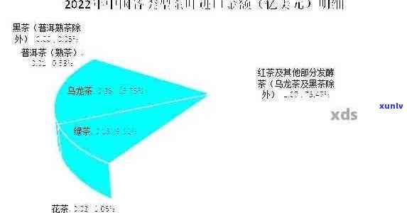 2023年普洱茶市场分析：消费者喜好、价格波动及未来趋势