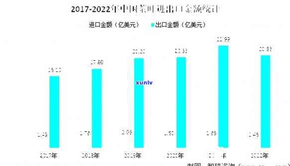 2023年普洱茶市场分析：消费者喜好、价格波动及未来趋势