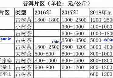 2017普洱茶价格多少钱一斤，2017年普洱茶品质如何？