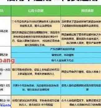 邮政信用卡逾期还款：单位声誉或受影响？探讨可能后果及解决方案