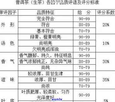 全面解析2017年普洱茶品质：从原料、 *** 工艺到口感的综合评估