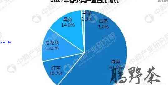 全面解析2017年普洱茶品质：从原料、 *** 工艺到口感的综合评估