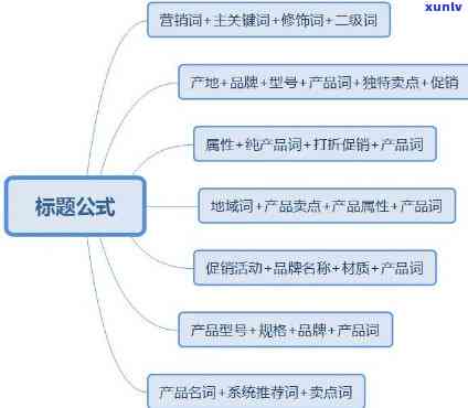 好的，我可以帮你写一个新标题。请问你想要加入哪些关键词呢？