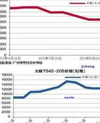 2017年易武普洱茶生茶价格分析与市场趋势预测