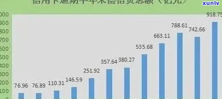 逾期半年的信用卡债务总额及可能的还款影响：你需要了解的所有信息