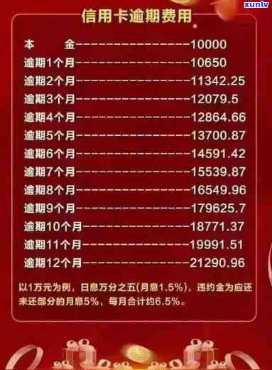 逾期半年的信用卡债务总额及可能的还款影响：你需要了解的所有信息