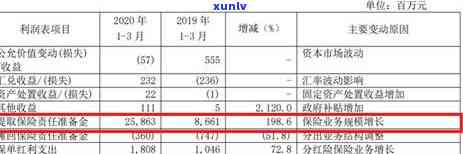 2020年信用卡逾期方式全面解析：是否会上门、如何应对及注意事项