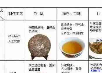 福羊丛意3号普洱茶：品种特点、 *** 工艺、口感评价与冲泡 *** 全面解析