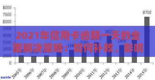 2021年信用卡逾期天数全面解读：影响、后果与解决办法