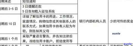 新 逾期半年信用卡债务处理方案探讨：诉前准备工作详解