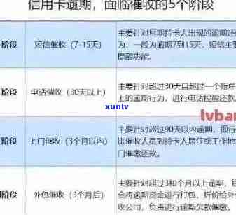 信用卡逾期给家里寄信