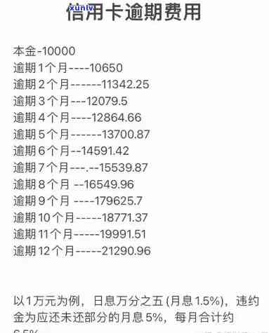 信用卡逾期费用减免申请与计算标准