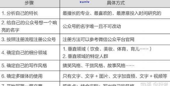 好的，我可以帮您写一个新标题。请问您需要加入哪些关键词呢？-新 标题