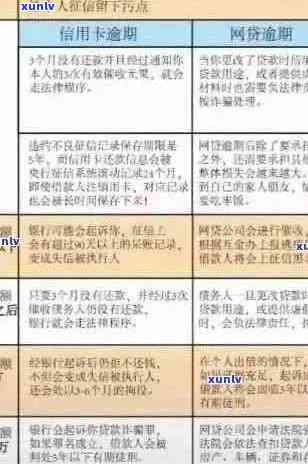 买车信用卡逾期俩月后果：处理方式与贷款可能性