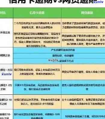 买车信用卡逾期俩月后果：处理方式与贷款可能性