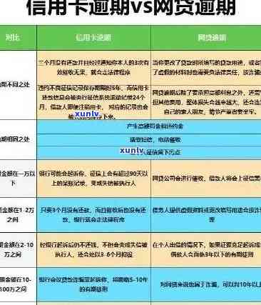 信用卡逾期类型解析：如何应对不同情况？