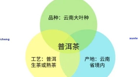 普洱茶与绿茶的五大区别：从产地、 *** 工艺到口感和健效益全方位解析！