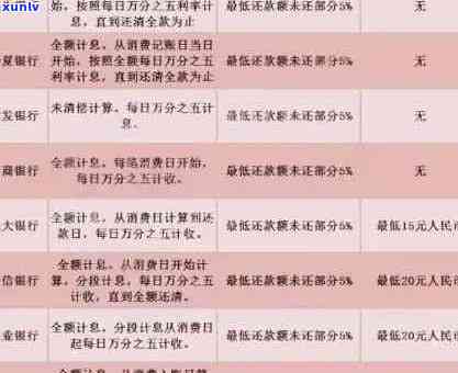 信用卡逾期利息减免详细步骤：如何应对信用卡账单逾期并节省利息费用？