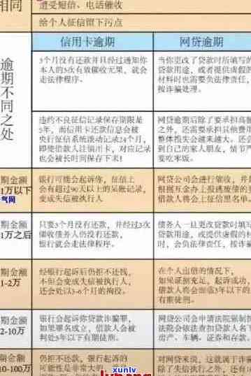 2020年信用卡逾期减免标准：新规、表及详解