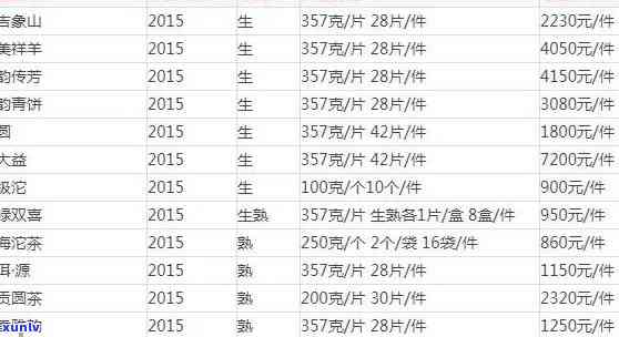 裕泰普洱生肖茶2023年价格大全(、种类、购买渠道等相关信息)