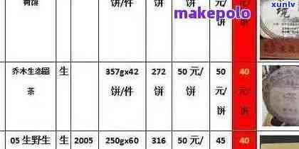 裕泰普洱生肖茶2023年价格大全(、种类、购买渠道等相关信息)