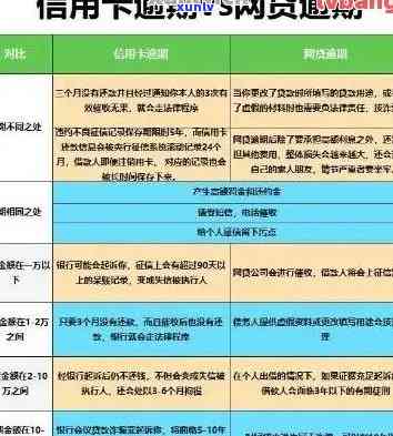 我爸信用卡逾期打给我 *** ：真实性、应对策略及影响分析