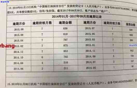 工行信用卡逾期还款对购车贷款的影响及解决方案