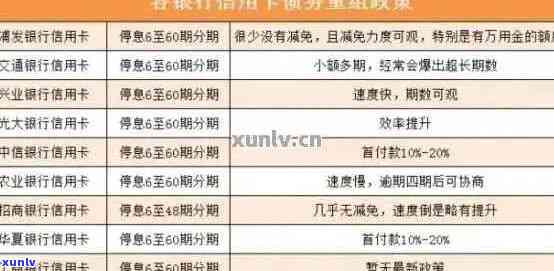 建行信用卡2020新规解读：逾期处理方式变革，XXXX年政策调整影响信用！