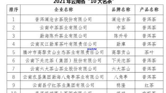 云南十大普洱茶知名2018年价格及详情