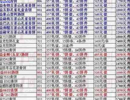 云南十大普洱茶知名2018年价格及详情